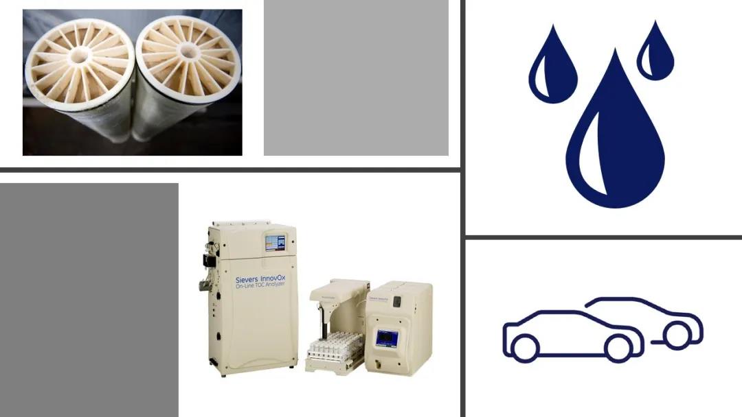 汽车制造商用toc分析法防止反渗透膜污染